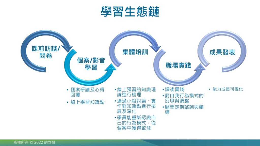卓越領導者的成長路徑